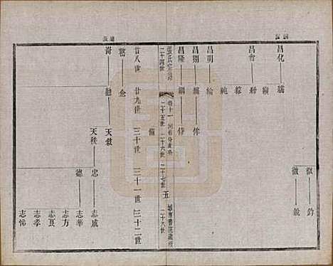 江苏[张姓] 张氏宗谱 — 民国三十六年(1947)_十一.pdf