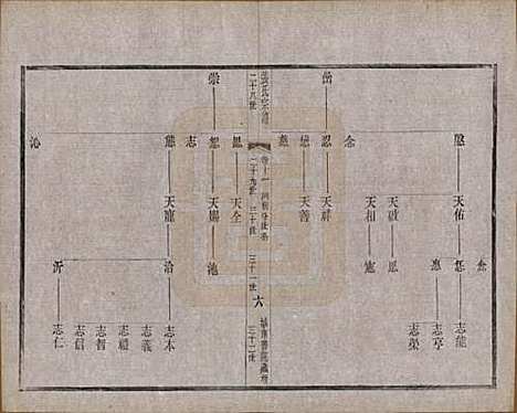 江苏[张姓] 张氏宗谱 — 民国三十六年(1947)_十一.pdf