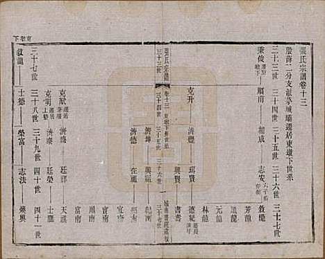 江苏[张姓] 张氏宗谱 — 民国三十六年(1947)_十三.pdf