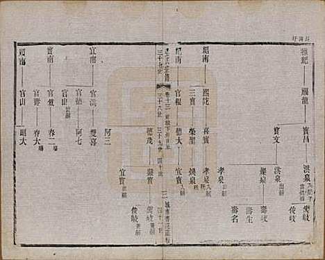 江苏[张姓] 张氏宗谱 — 民国三十六年(1947)_十三.pdf