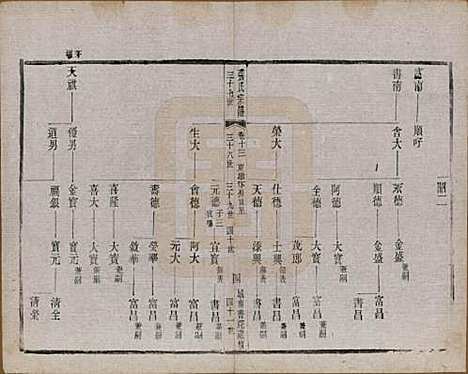 江苏[张姓] 张氏宗谱 — 民国三十六年(1947)_十三.pdf