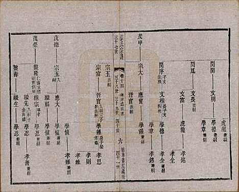 江苏[张姓] 张氏宗谱 — 民国三十六年(1947)_十四.pdf