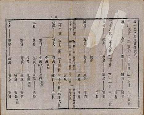 江苏[张姓] 张氏宗谱 — 民国三十六年(1947)_十六.pdf