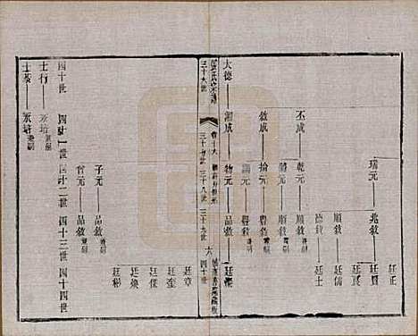 江苏[张姓] 张氏宗谱 — 民国三十六年(1947)_十六.pdf