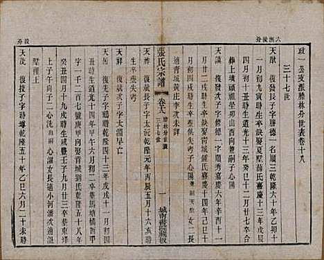 江苏[张姓] 张氏宗谱 — 民国三十六年(1947)_十八.pdf