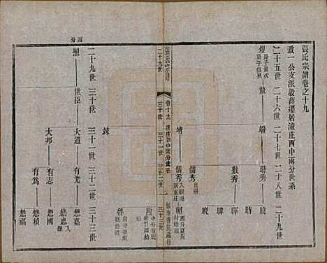 江苏[张姓] 张氏宗谱 — 民国三十六年(1947)_十九.pdf