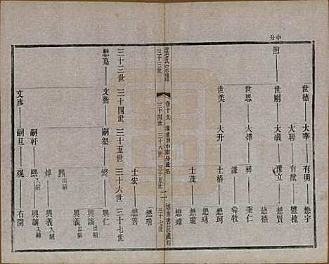 江苏[张姓] 张氏宗谱 — 民国三十六年(1947)_十九.pdf