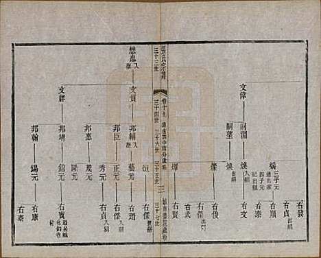 江苏[张姓] 张氏宗谱 — 民国三十六年(1947)_十九.pdf