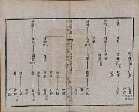 江苏[张姓] 张氏宗谱 — 民国三十六年(1947)_十九.pdf