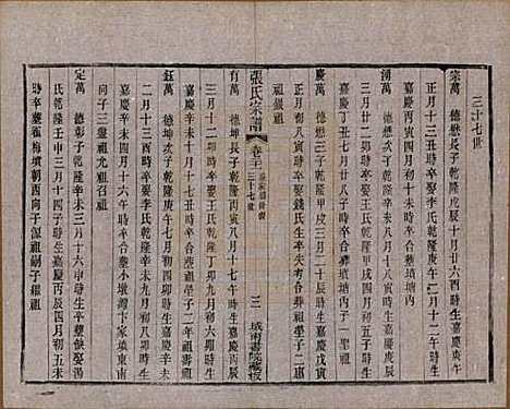 江苏[张姓] 张氏宗谱 — 民国三十六年(1947)_二十一.pdf