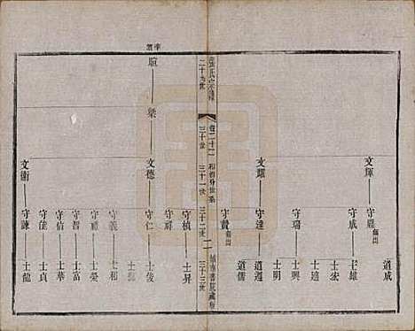 江苏[张姓] 张氏宗谱 — 民国三十六年(1947)_二十二.pdf