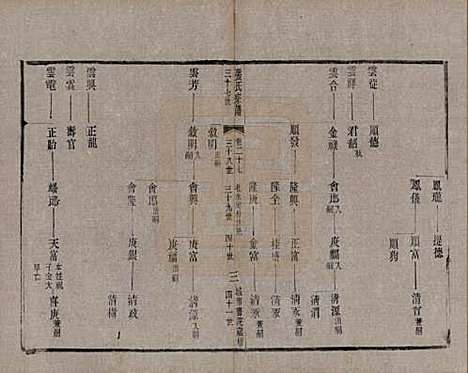 江苏[张姓] 张氏宗谱 — 民国三十六年(1947)_二十七.pdf