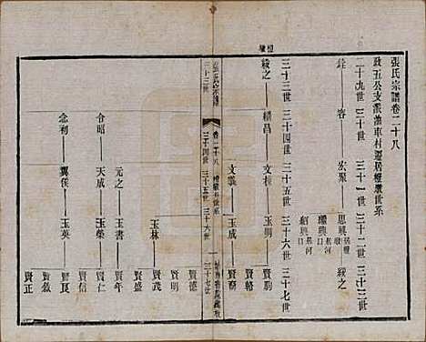 江苏[张姓] 张氏宗谱 — 民国三十六年(1947)_二十八.pdf