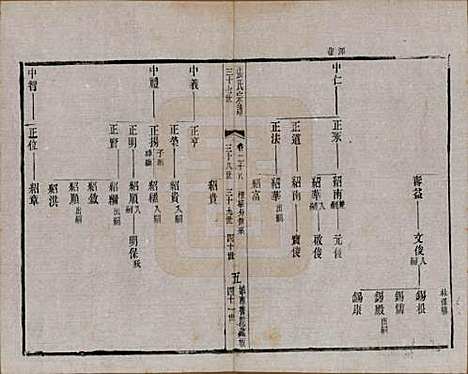 江苏[张姓] 张氏宗谱 — 民国三十六年(1947)_二十八.pdf