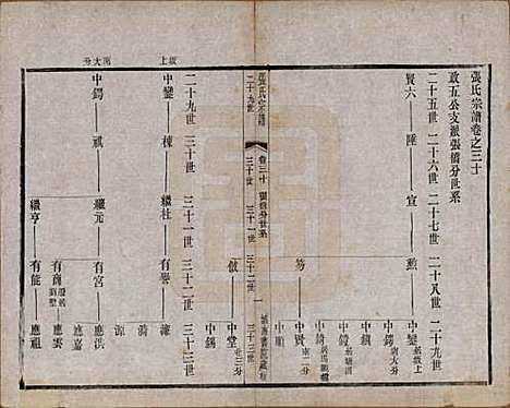 江苏[张姓] 张氏宗谱 — 民国三十六年(1947)_三十.pdf