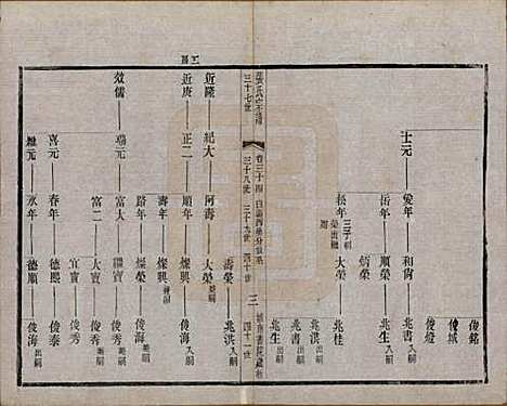 江苏[张姓] 张氏宗谱 — 民国三十六年(1947)_三十四.pdf