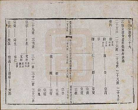 江苏[张姓] 张氏宗谱 — 民国三十六年(1947)_三十六.pdf