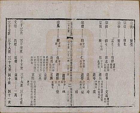 江苏[张姓] 张氏宗谱 — 民国三十六年(1947)_三十六.pdf