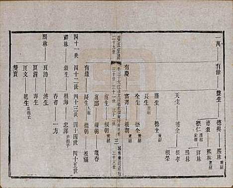 江苏[张姓] 张氏宗谱 — 民国三十六年(1947)_三十六.pdf