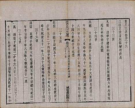 江苏[张姓] 张氏宗谱 — 民国三十六年(1947)_三十六.pdf