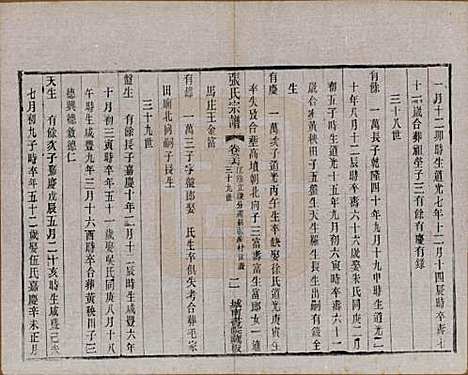 江苏[张姓] 张氏宗谱 — 民国三十六年(1947)_三十六.pdf