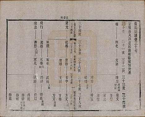 江苏[张姓] 张氏宗谱 — 民国三十六年(1947)_三十七.pdf