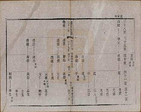 江苏[张姓] 张氏宗谱 — 民国三十六年(1947)_三十七.pdf