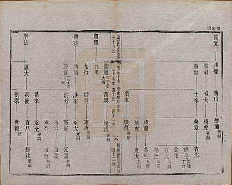 江苏[张姓] 张氏宗谱 — 民国三十六年(1947)_三十七.pdf