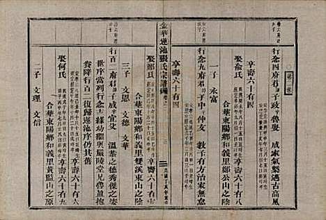 浙江[张姓] 金华莲池张氏宗谱三卷首一卷 — 民国三十六年（1947）_二.pdf