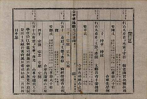 浙江[张姓] 金华莲池张氏宗谱三卷首一卷 — 民国三十六年（1947）_二.pdf