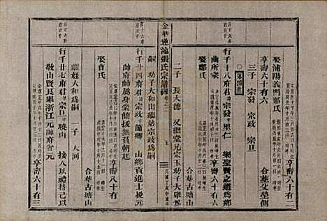 浙江[张姓] 金华莲池张氏宗谱三卷首一卷 — 民国三十六年（1947）_二.pdf