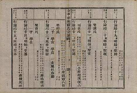 浙江[张姓] 金华莲池张氏宗谱三卷首一卷 — 民国三十六年（1947）_三.pdf