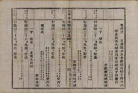 浙江[张姓] 金华莲池张氏宗谱三卷首一卷 — 民国三十六年（1947）_三.pdf