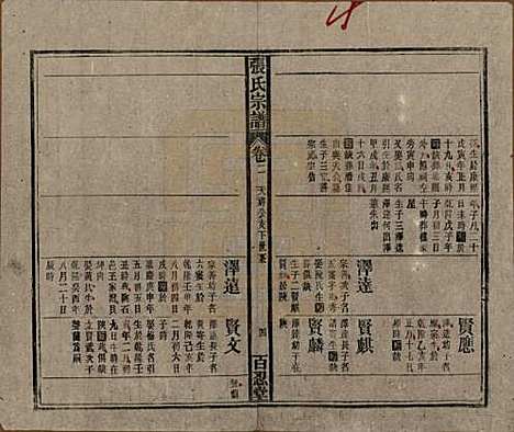 中国[张姓] 张氏八修宗谱二十二卷首四卷 — 民国三十年（1941）_二.pdf