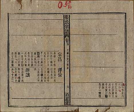 中国[张姓] 张氏八修宗谱二十二卷首四卷 — 民国三十年（1941）_四.pdf