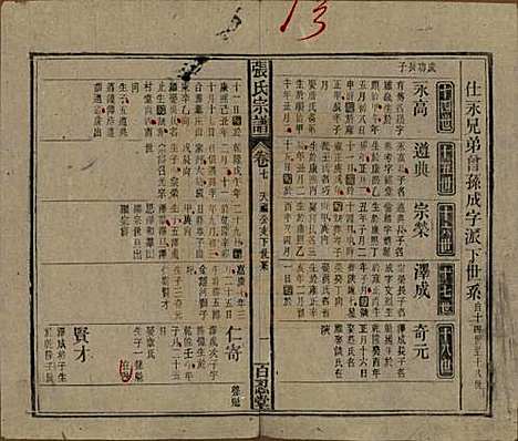 中国[张姓] 张氏八修宗谱二十二卷首四卷 — 民国三十年（1941）_七.pdf