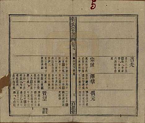 中国[张姓] 张氏八修宗谱二十二卷首四卷 — 民国三十年（1941）_七.pdf