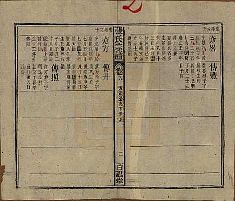 中国[张姓] 张氏八修宗谱二十二卷首四卷 — 民国三十年（1941）_八.pdf