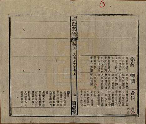 中国[张姓] 张氏八修宗谱二十二卷首四卷 — 民国三十年（1941）_八.pdf