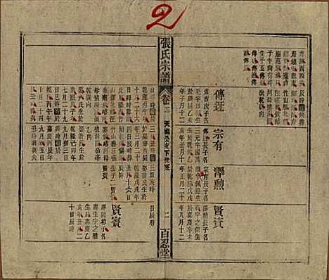 中国[张姓] 张氏八修宗谱二十二卷首四卷 — 民国三十年（1941）_十二.pdf