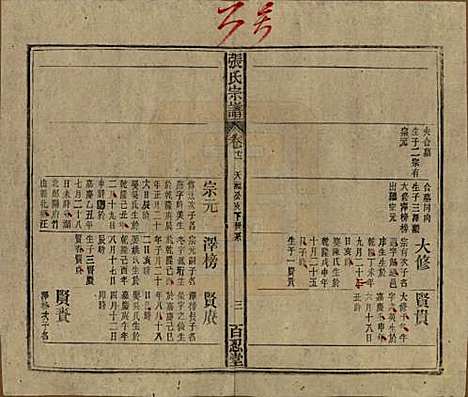 中国[张姓] 张氏八修宗谱二十二卷首四卷 — 民国三十年（1941）_十二.pdf