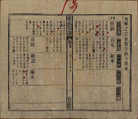 中国[张姓] 张氏八修宗谱二十二卷首四卷 — 民国三十年（1941）_十三.pdf