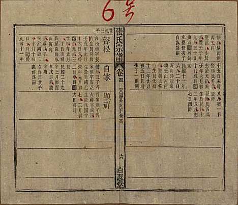 中国[张姓] 张氏八修宗谱二十二卷首四卷 — 民国三十年（1941）_十三.pdf