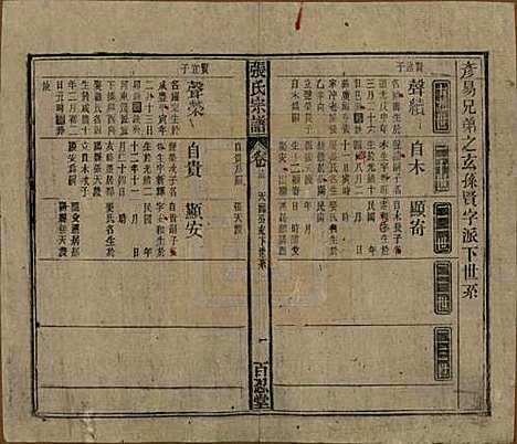 中国[张姓] 张氏八修宗谱二十二卷首四卷 — 民国三十年（1941）_十五.pdf