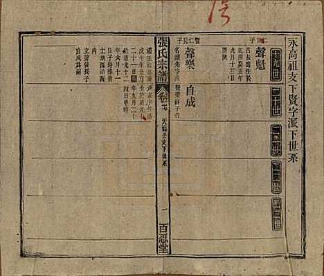 中国[张姓] 张氏八修宗谱二十二卷首四卷 — 民国三十年（1941）_十七.pdf