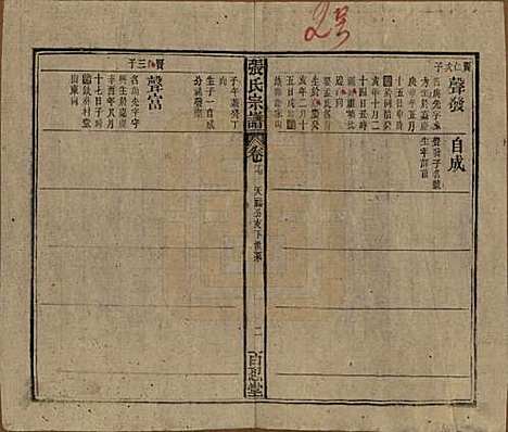 中国[张姓] 张氏八修宗谱二十二卷首四卷 — 民国三十年（1941）_十七.pdf