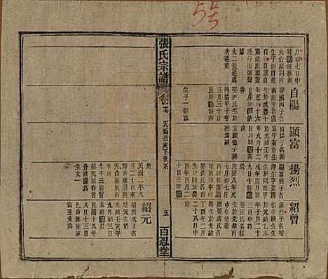 中国[张姓] 张氏八修宗谱二十二卷首四卷 — 民国三十年（1941）_十七.pdf