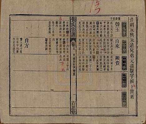 中国[张姓] 张氏八修宗谱二十二卷首四卷 — 民国三十年（1941）_十八.pdf