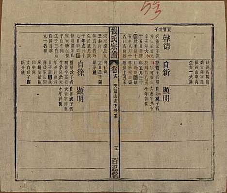 中国[张姓] 张氏八修宗谱二十二卷首四卷 — 民国三十年（1941）_十八.pdf