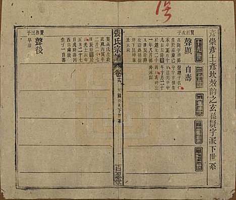 中国[张姓] 张氏八修宗谱二十二卷首四卷 — 民国三十年（1941）_十九.pdf